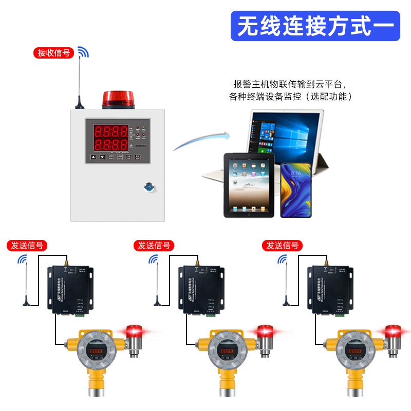 燃气报警器使用场所与用途详解-济南威诺